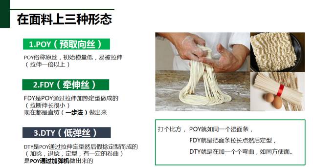 滌綸結構分類