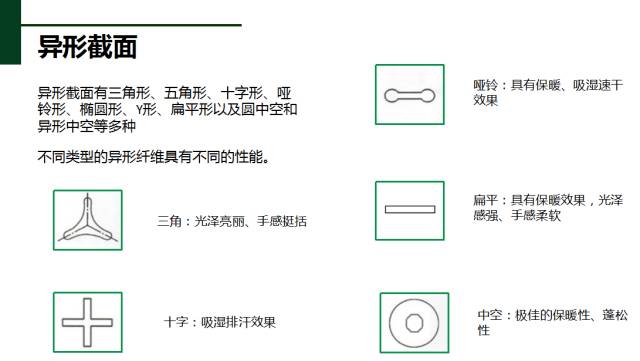 滌綸米那里基礎知識-異性裁面